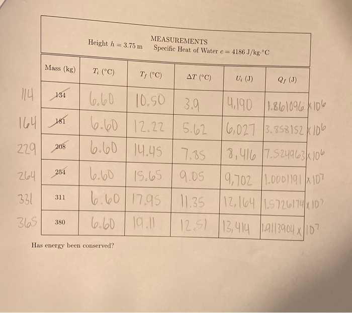 Solved Laboratory 6 Mechanical Equivalent of Heat RECORD