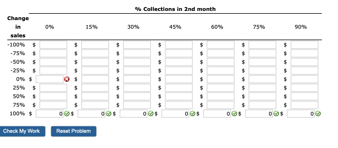 If Bowers' customers began to pay late, collections | Chegg.com