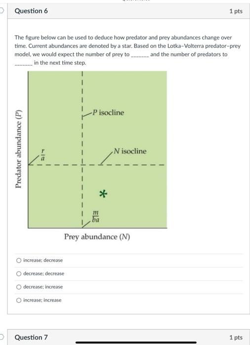 Solved This is a Type 3 functional response: The per capita | Chegg.com