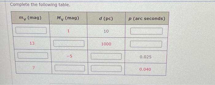 Solved Complete the following table. my (mag) M, (mag) d | Chegg.com