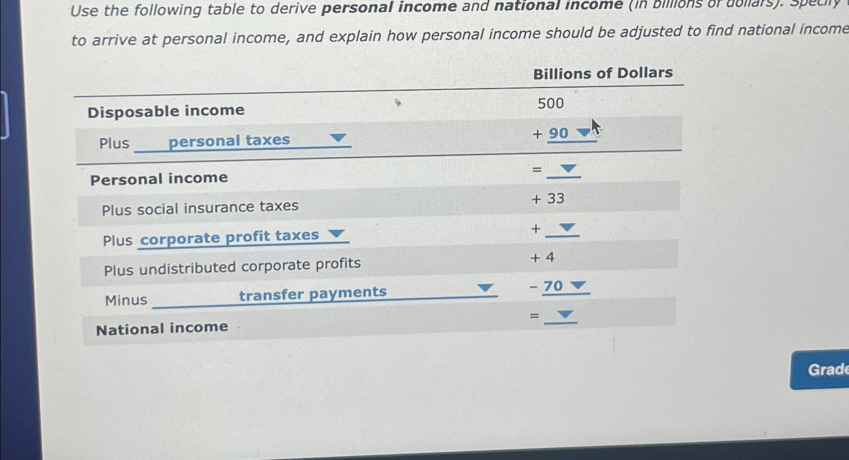 solved-use-the-following-table-to-derive-personal-income-and-chegg