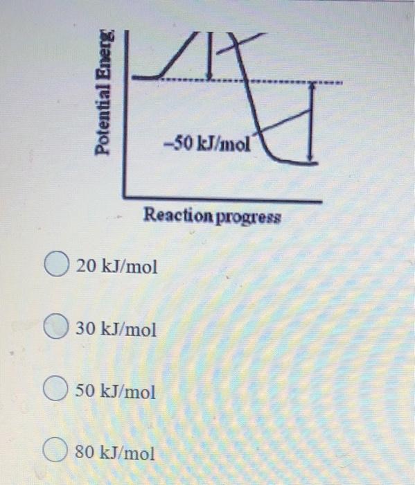 Solved The Activation Energy For The Following First Orde Chegg Com