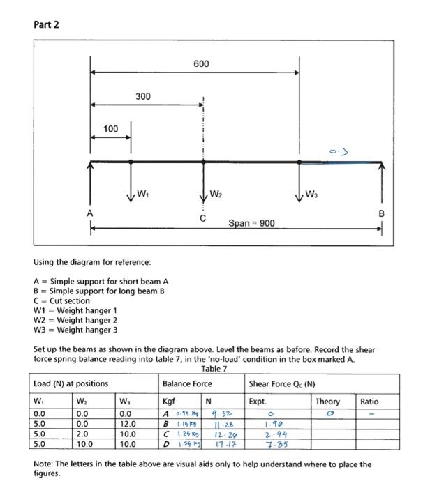 Solved Using the diagram for reference: A= Simple support | Chegg.com