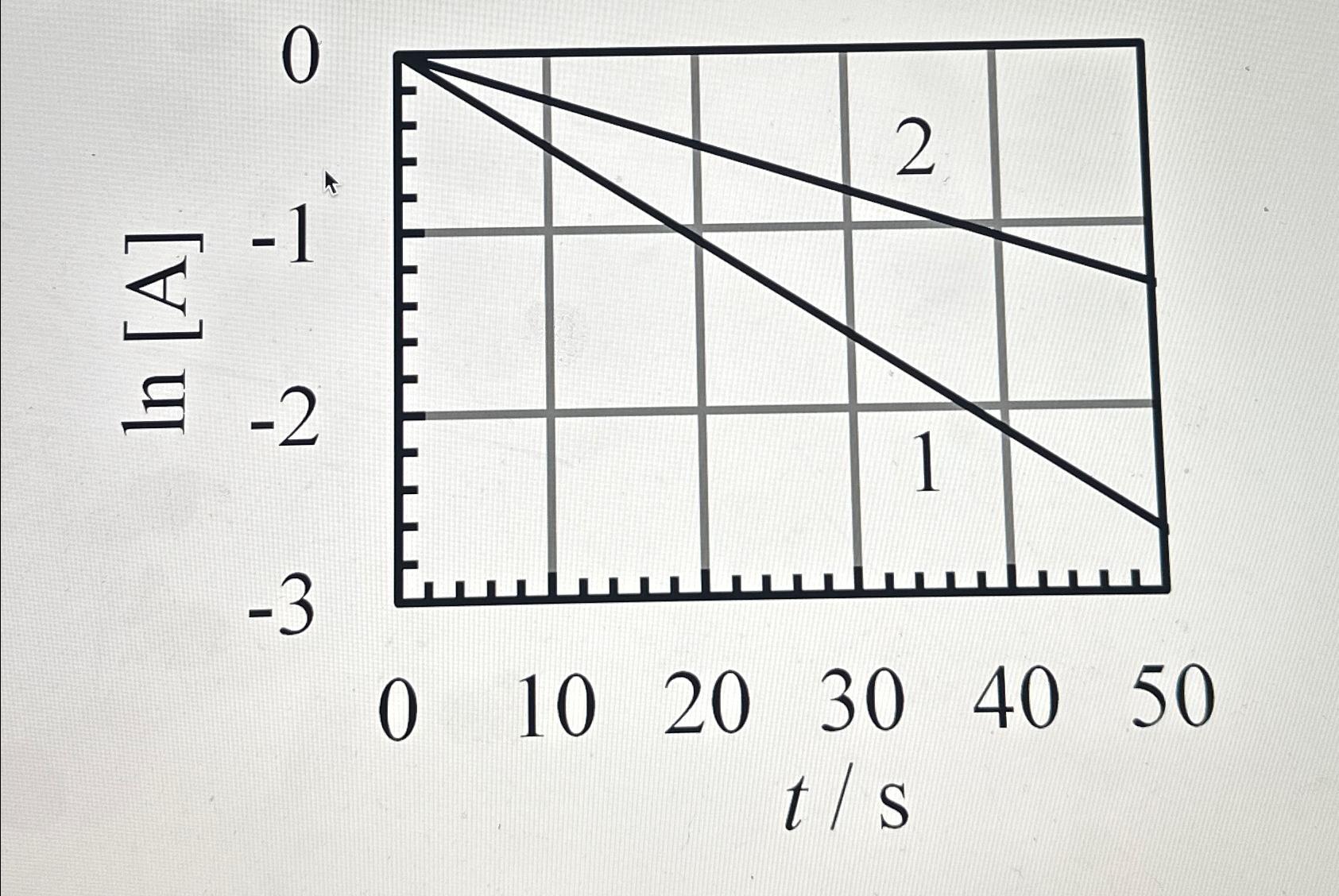 Solved TWO QUESTIONS !!!#1 ﻿Which reaction has the greater | Chegg.com