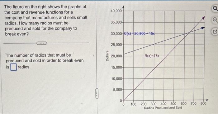 Solved The figure on the right shows the graphs of the cost | Chegg.com