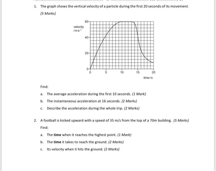 Solved 1. The graph shows the vertical velocity of a | Chegg.com