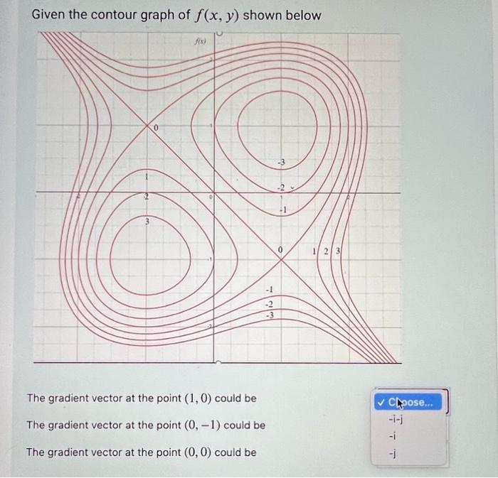 Solved Given the contour graph of f(x,y) shown below The | Chegg.com