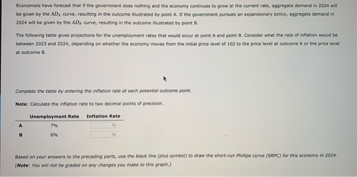 economists-have-forecast-that-if-the-government-does-chegg