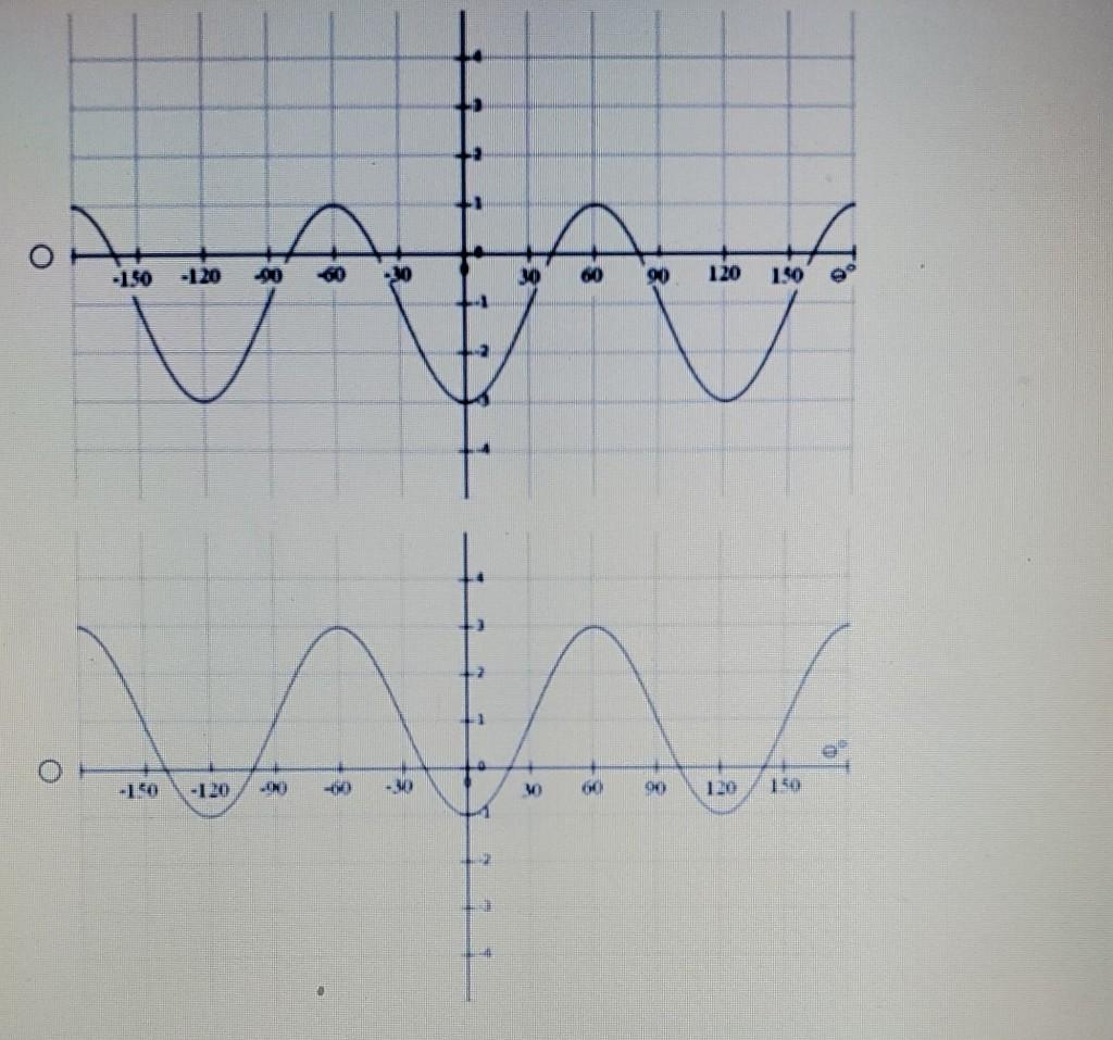 Solved Which graph of the function y = 2 sin 3(8 - 90