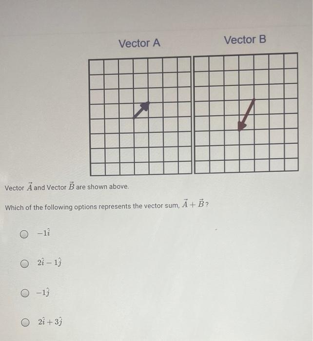 Solved Vector A Vector B Vector A and Vector B are shown | Chegg.com