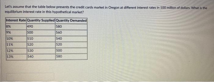 Solved Let's assume that the table below presents the credit | Chegg.com