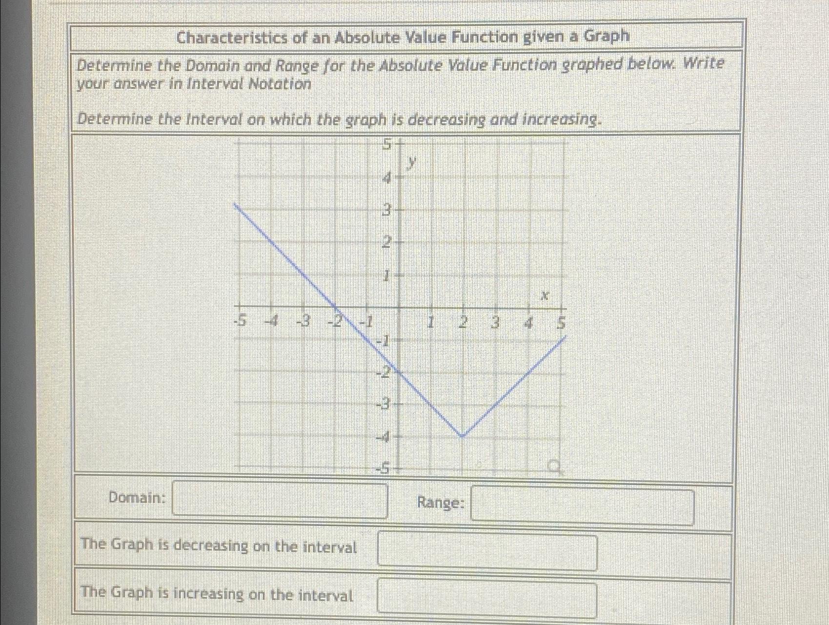 Solved The Graph is decreasing on the intervalThe Graph is | Chegg.com