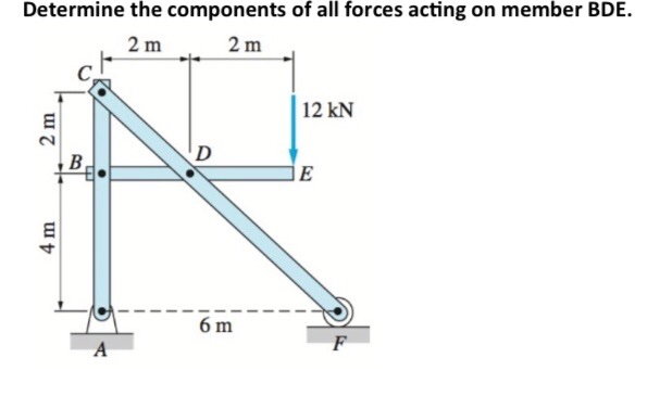 Solved Determine the components of all forces acting on | Chegg.com