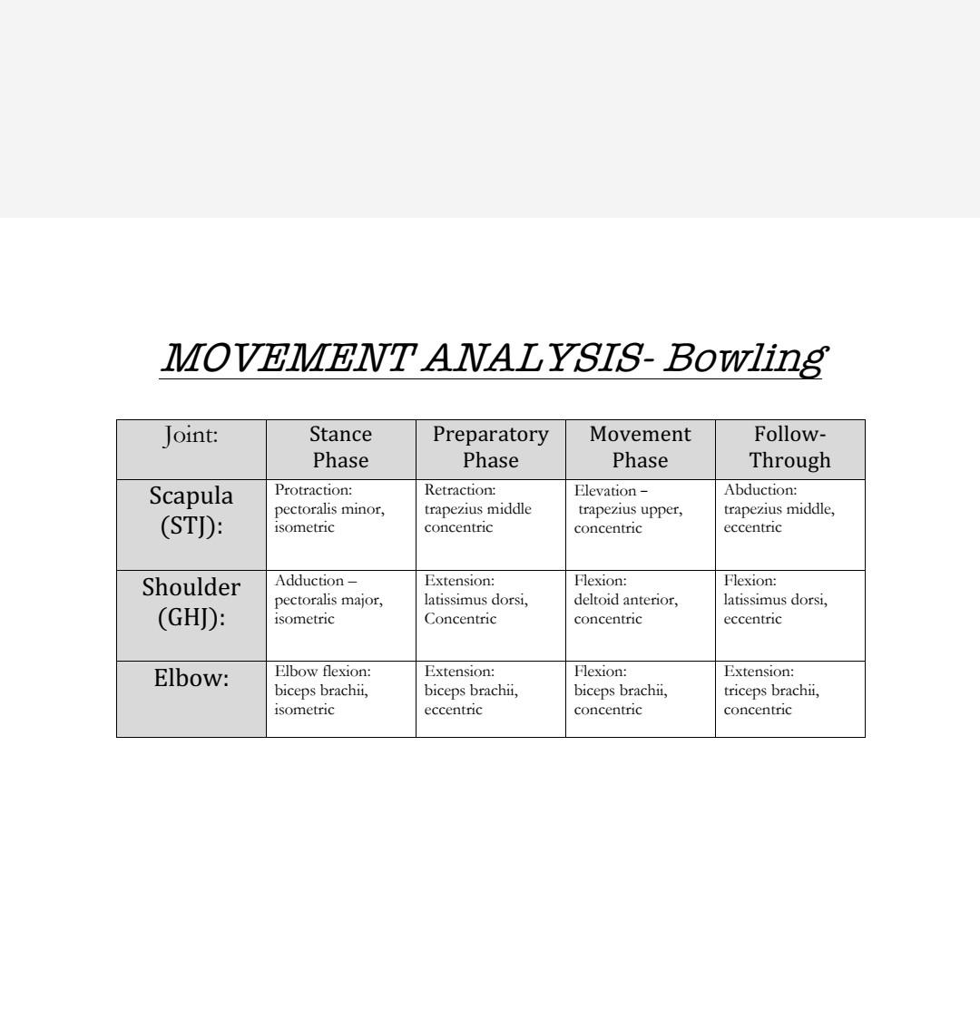 MOVEMENT ANALYSIS- Hip thrust Joint: Stance Phase | Chegg.com