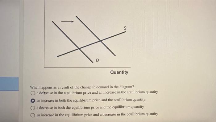 Solved S D Quantity What happens as a result of the change | Chegg.com