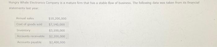 solved-both-the-inventory-conversion-penod-and-payables-chegg