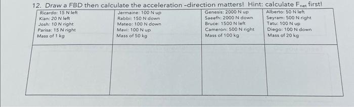 Solved 12. Draw a FBD then calculate the acceleration | Chegg.com