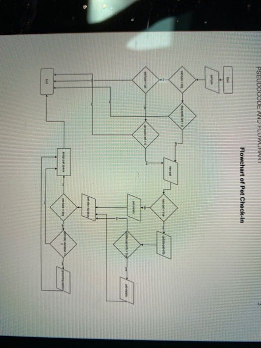 PSEUDOCODE AND Flowchart of Pot Checkin Flowchart