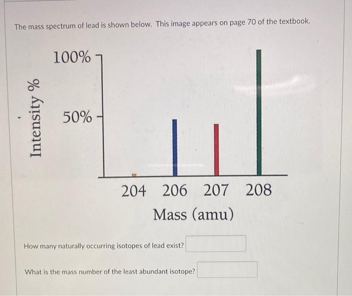 Solved The mass spectrum of lead is shown below. This image