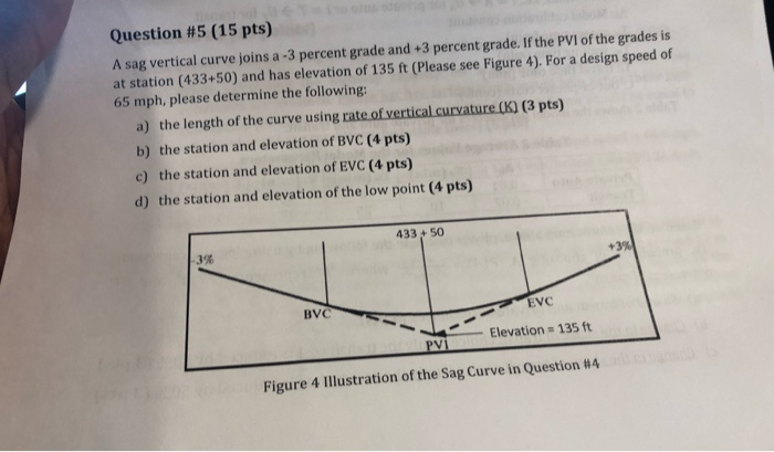 solved-question-5-15-pts-a-sag-vertical-curve-joins-a-3-chegg