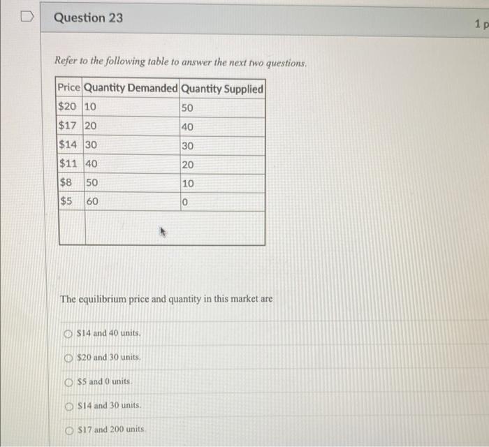 Solved D Question 24 1 pts Refer to the following table to | Chegg.com