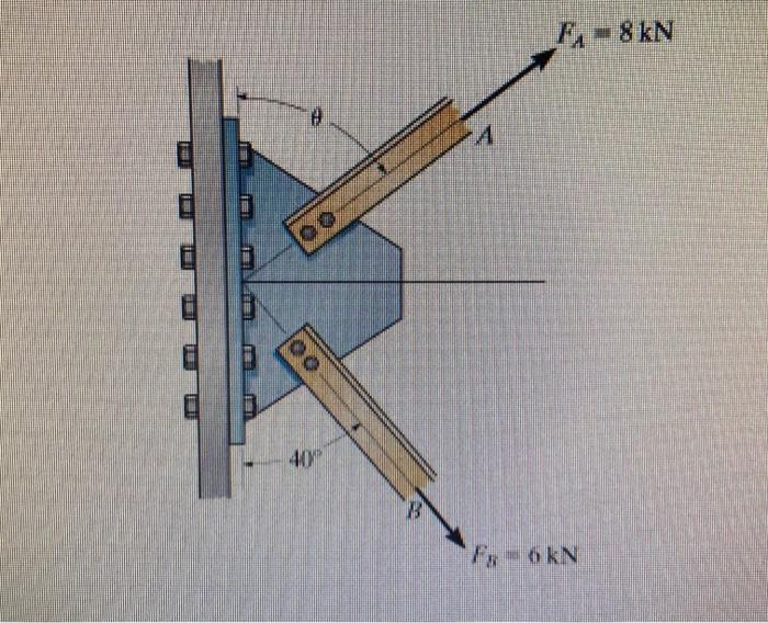 Solved NY8 - A 401 B F 6 KN Part A The plate is subjected | Chegg.com