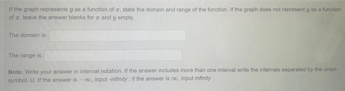 which graph does not represent y as a function of x responses
