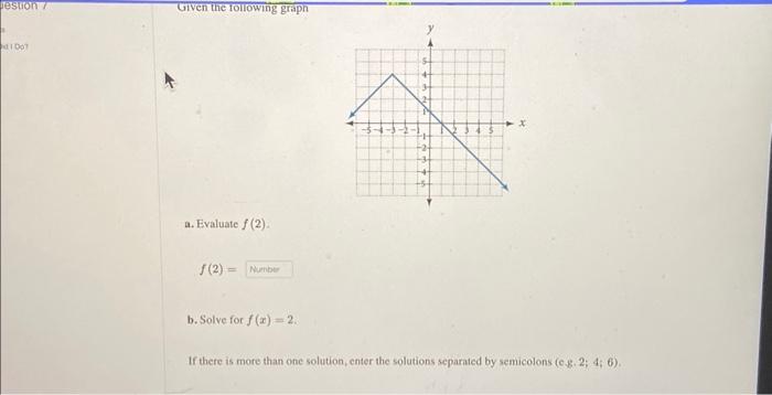 Solved Given the following graph a. Evaluate f(2). f(2)= b. | Chegg.com