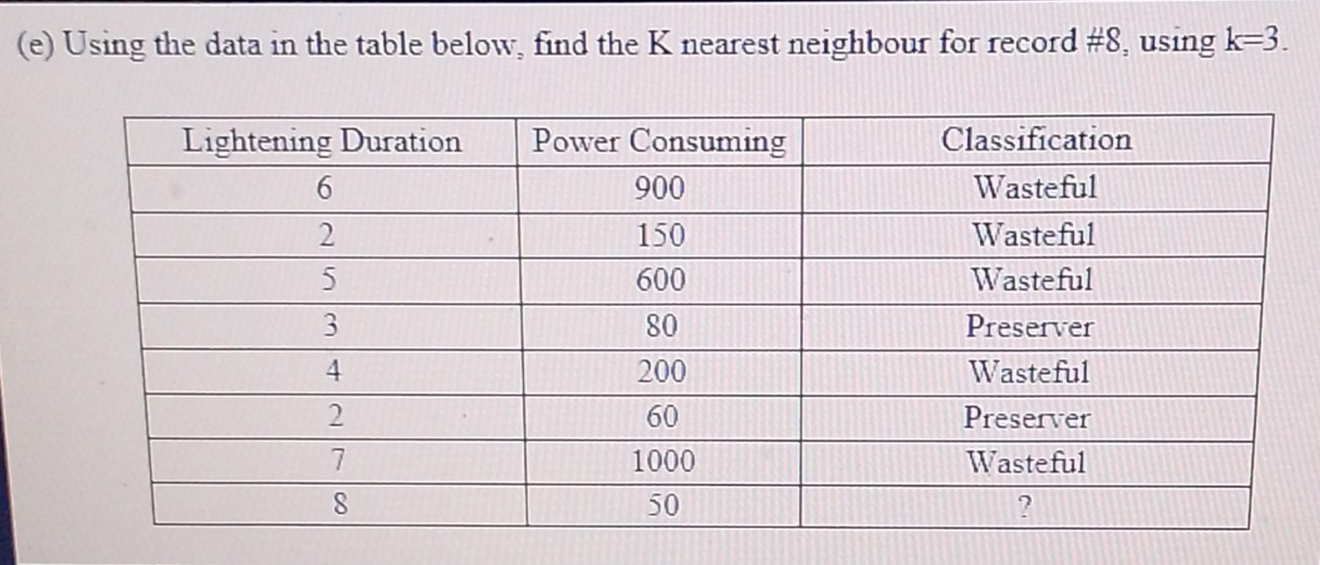 Solved e) Using the data in the table below, find the K | Chegg.com