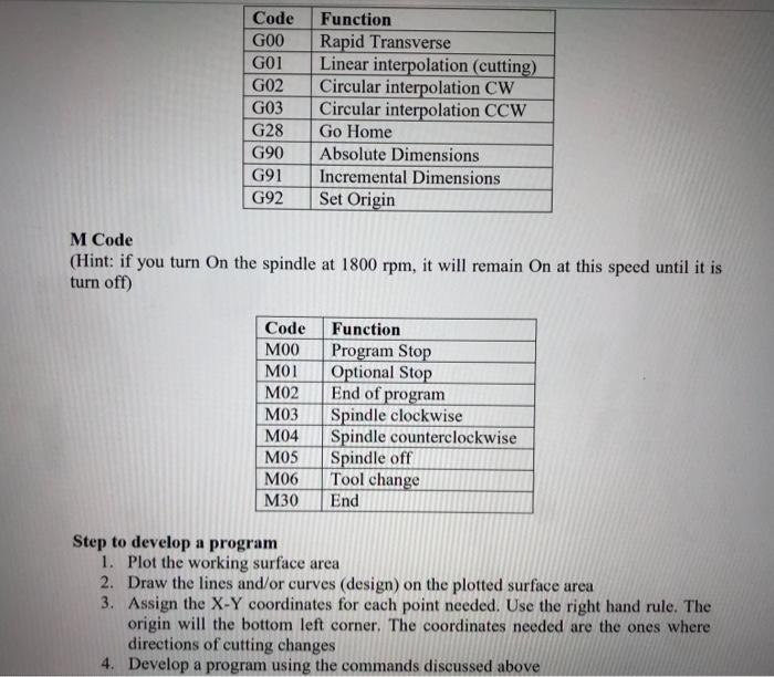 Solved please helpi need to design a program that would draw | Chegg.com