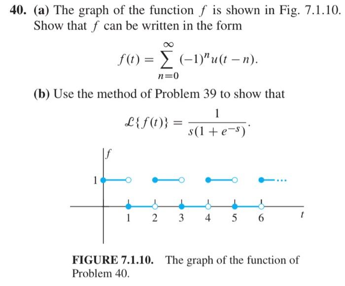 Solved 40. (a) The graph of the function f is shown in Fig. | Chegg.com