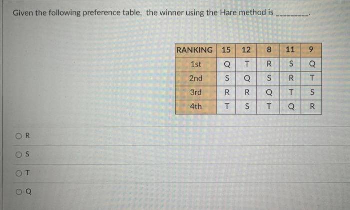 Solved For An Election With Four Candidates (A, B, C, D) | Chegg.com