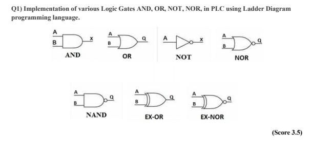 Solved 01) Implementation of various Logic Gates AND, OR, | Chegg.com