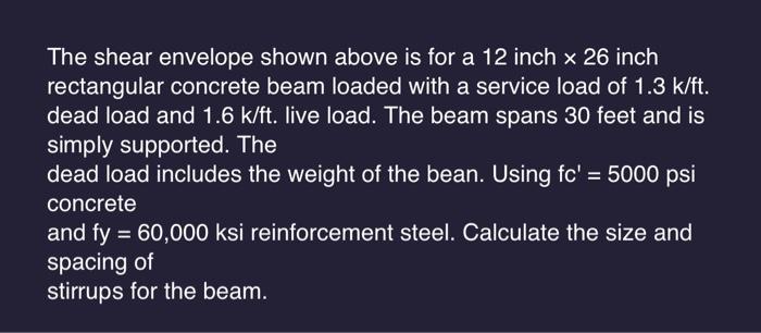 Solved The shear envelope shown above is for a 12 inch ×26 | Chegg.com