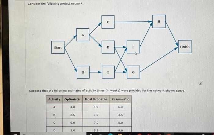 Solved Consider The Following Project Network. Suppose That | Chegg.com