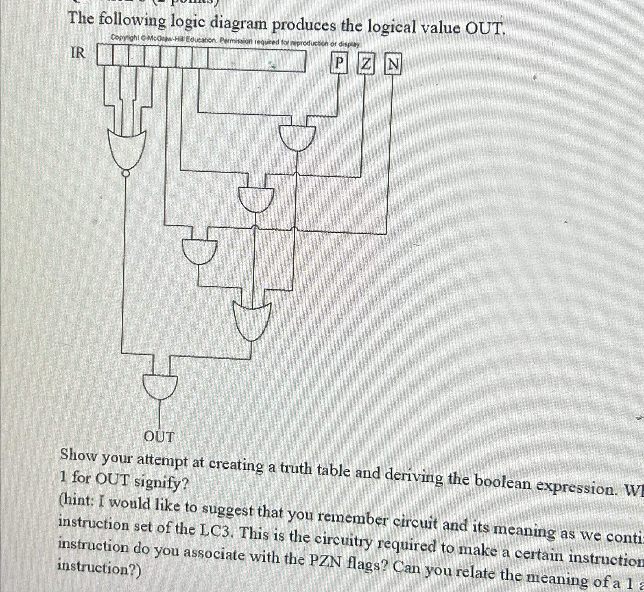 Solved The following logic diagram produces the logical | Chegg.com