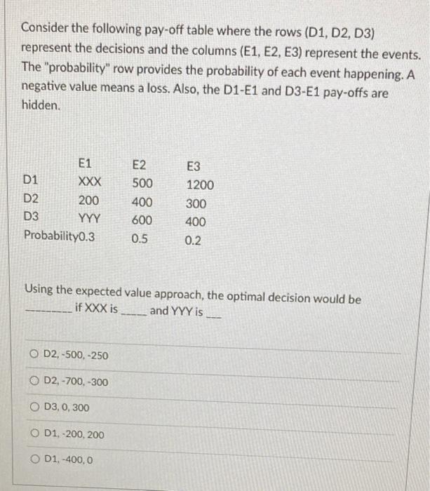 Solved Consider the following pay-off table where the rows | Chegg.com