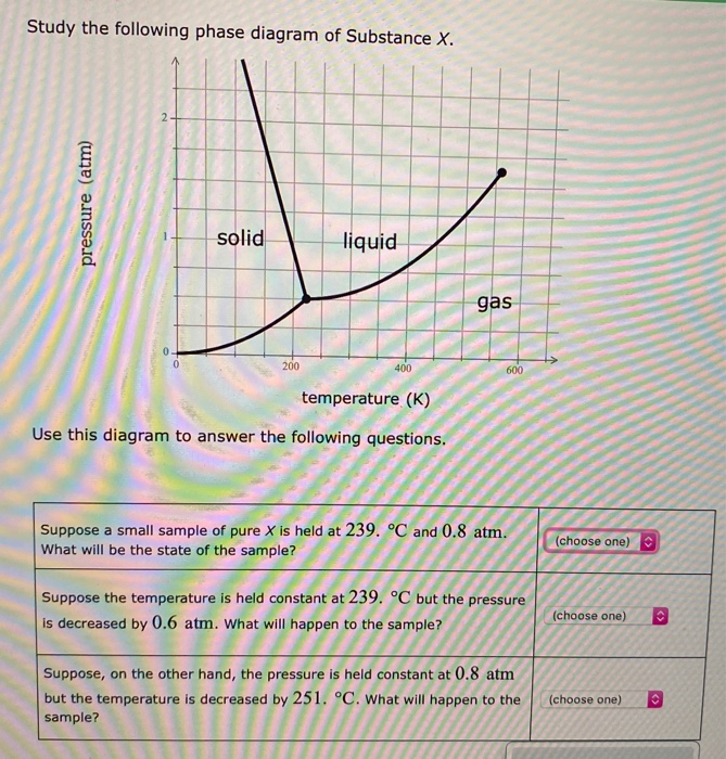 Study The Following Phase Diagram Of Substance X - Diagramwirings