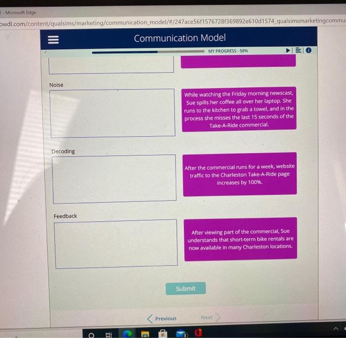 Solved Communication Model MY PROGRESS58 © Mentoring
