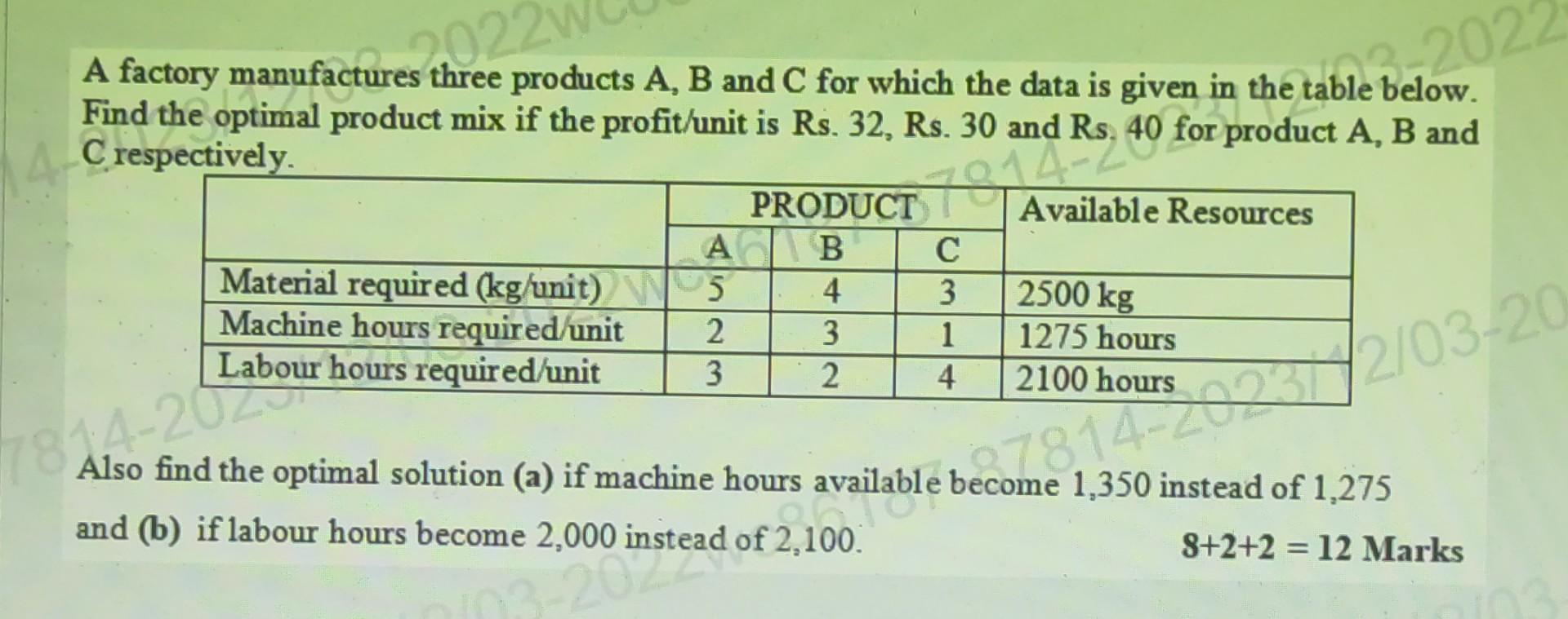 Solved A Factory Manufactures Three Products A, B And C For | Chegg.com