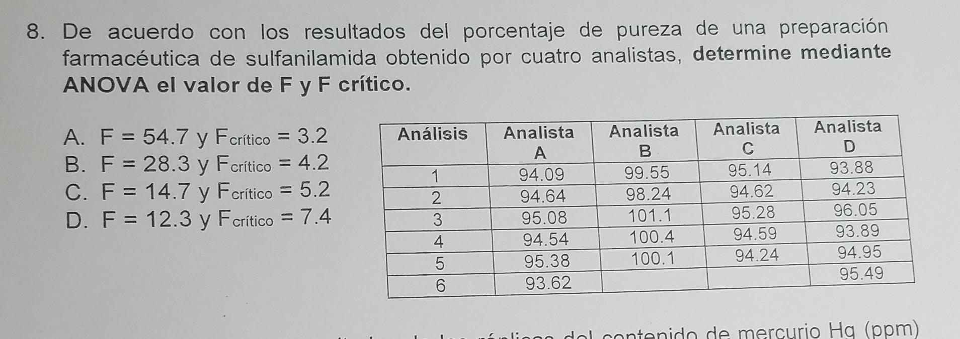 8. De acuerdo con los resultados del porcentaje de pureza de una preparación farmacéutica de sulfanilamida obtenido por cuatr