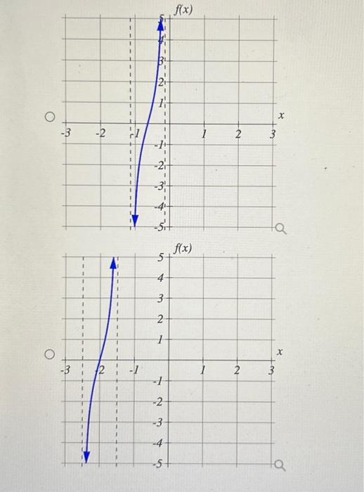 Select the graph that represents one period of the | Chegg.com