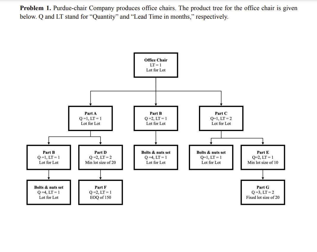 Solved Problem 1. Purdue-chair Company produces office | Chegg.com
