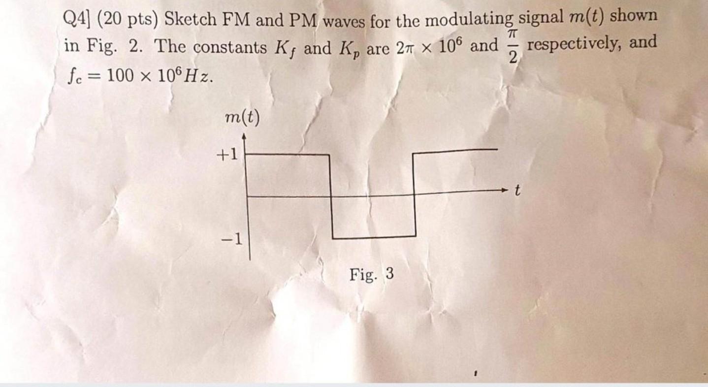 Solved Q4] (20 pts) Sketch FM and PM waves for the | Chegg.com
