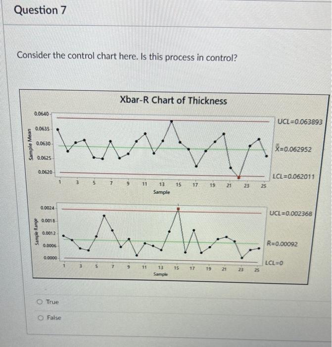 Solved Consider the control chart here. Is this process in | Chegg.com