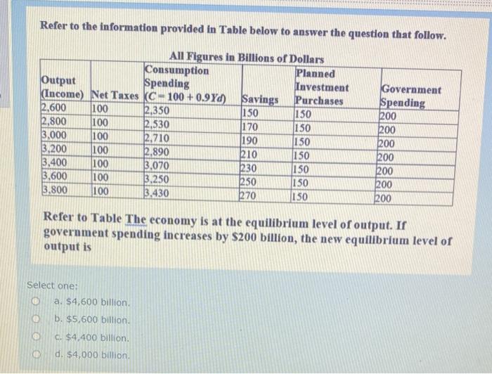 Solved Refer to the information provided in Table below to | Chegg.com