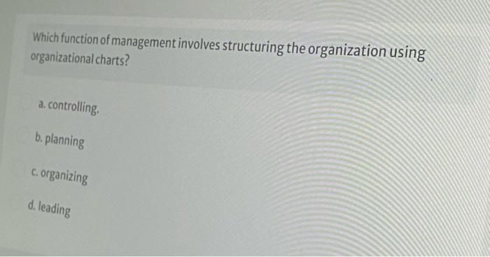 Solved Which Function Of Management Involves Structuring The | Chegg.com