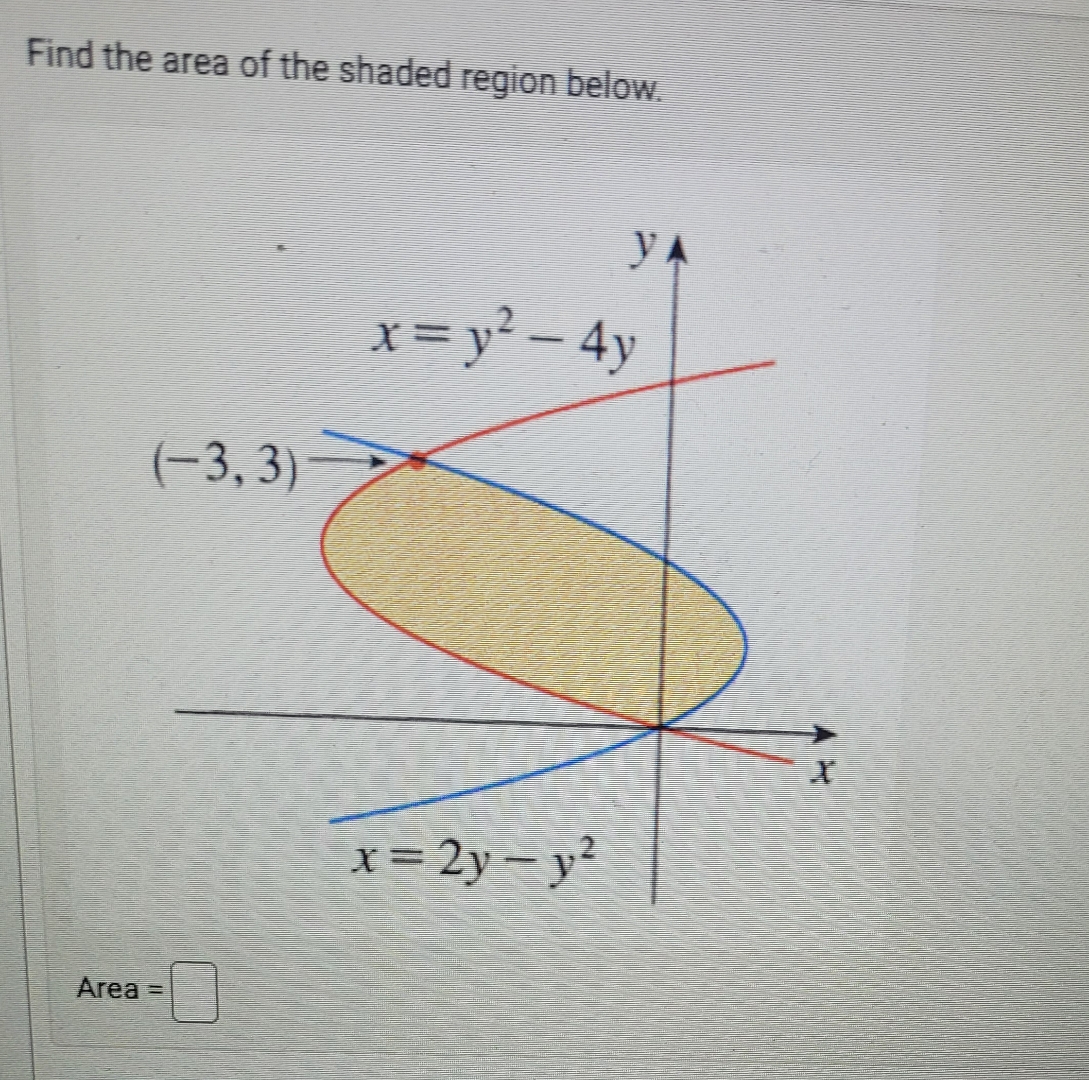 Solved Find the area of the shaded region below.Area = | Chegg.com