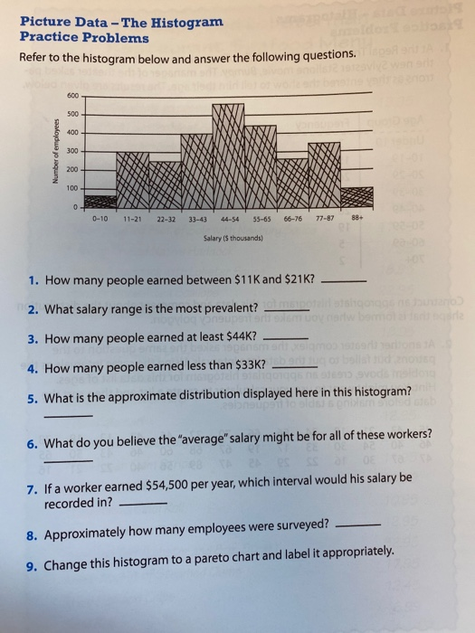 Solved Picture Data The Histogram Practice Problems Refer
