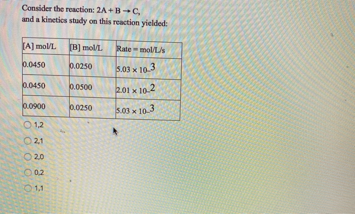 Solved Consider the reaction: 2A + B C , and a kinetics | Chegg.com
